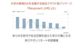 大学の教育DXを支援する統合クラウド型パッケージ「Resonant LMS LX」提供開始のお知らせ