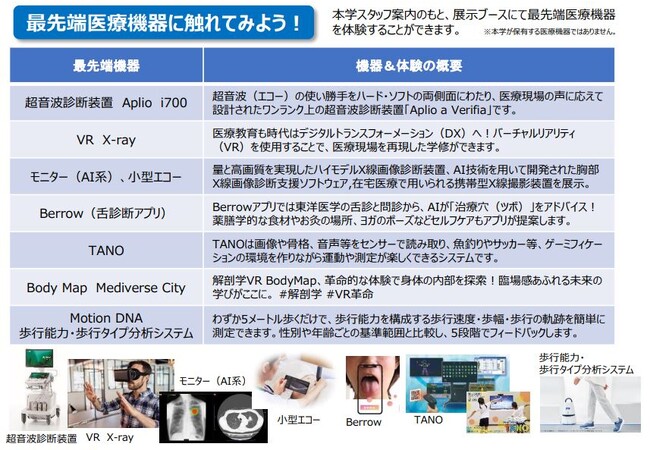 2023年度 森ノ宮医療大学学術大会で最先端医療機器に触れてみよう
