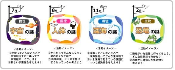 小学生~高校生向け探究型学習教材『小学館の探究楽習(R)』のご案内