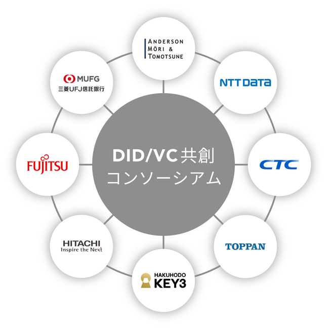 分散型ID/デジタル証明書に関するビジネスコンソーシアム「DID/VC共創コンソーシアム」を設立