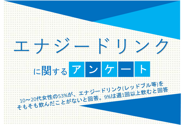 10～20代女性の53%が、エナジードリンク(レッドブル等)をそもそも飲んだことがないと回答。9%は週1回以上飲むと回答【エナジードリンクに関するアンケート】