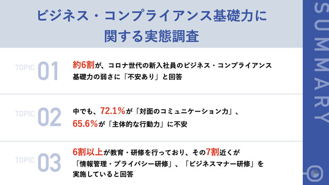【強みは「SNS」弱みは「コミュニケーション」コロナ世代の新入社員に対する人事の悩み】大企業人事の約6割が「（コロナ世代の新入社員の）ビジネス・コンプライアンス基礎力の弱さ」に不安