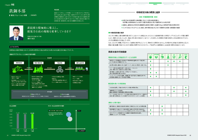 KONOIKEグループ「統合報告書2023」が完成