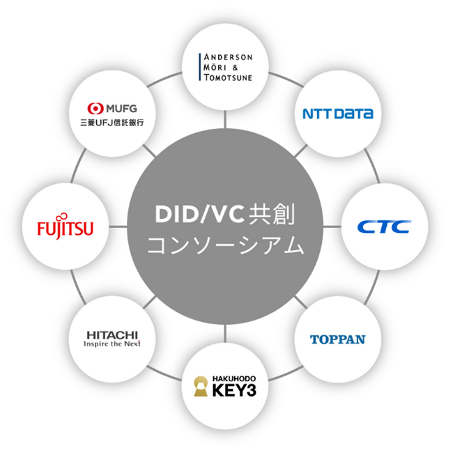 分散型ID/デジタル証明書に関するビジネスコンソーシアム「DID/VC共創コンソーシアム」を設立