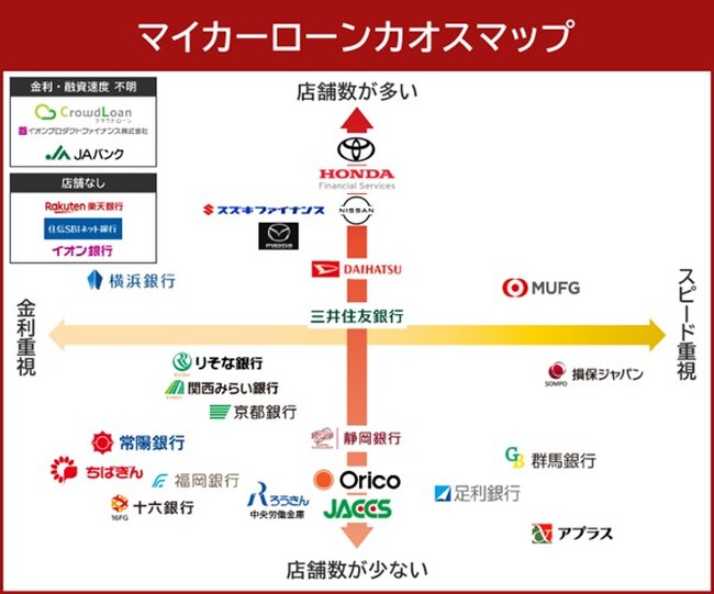 カーライゼーション、マイカーローンをまとめたカオスマップを公開