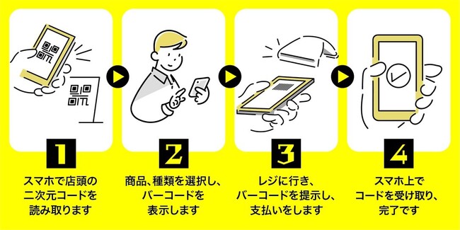 ローソンにて低額券種のVプリカギフト販売開始