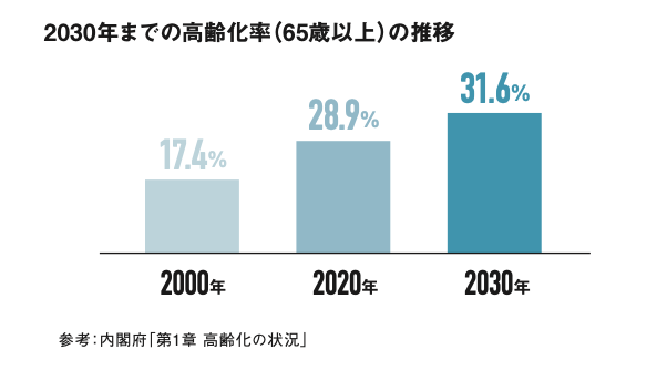 【3人に1人がシニアの時代へ】女性インサイト総研が「シニア女性の今」についての調査結果を公開
