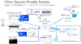 Citrix SPA概念図 Citrix SPA概念図