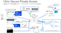Citrix Secure Private Access取扱い開始　Citrixが培ってきたVDIと融合した「最強のZTNAソリューション」本格提供開始