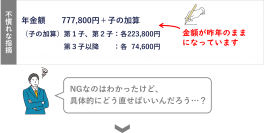 校正・編集30年の株式会社ダンク、社労士監修サービスを本格開始