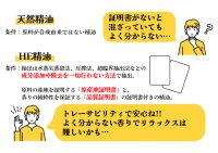 シナリーが天然精油ではなく「HE」精油にこだわる理由　空間用フレグランス「パルファン デュ モンド」と自由が丘のアロマ専門店「KAORI MOMENT JIYUGAOKA Lab」～香水体験を提供いたします～
