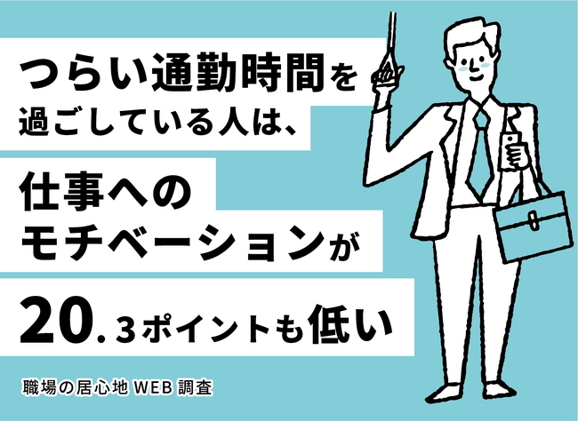 【職場の居心地WEB調査】「通勤時間が苦痛」な会社員、仕事へのモチベーションが20.3ポイント低下