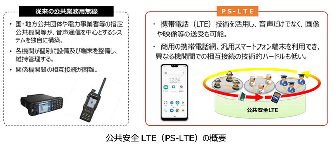 Buddycom、三菱総合研究所の総務省請負事業の一環として、公共安全LTE実証用アプリケーションに採択