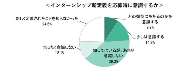 25卒学生の9月後半時点の就職意識調査～キャリタス就活 学生モニター2025調査（2023年10月発行）～