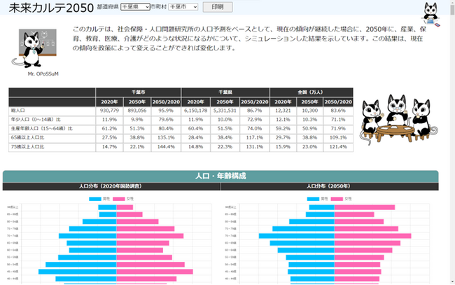 2050年の人口減少のインパクトを市町村別に一瞬で視覚化する「未来カルテ」の最新版を公開