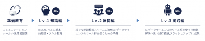現場の技術者・管理者向けDXリスキル講座をスタート　山口大学大学院技術経営研究科「DXによる現場知識の整理法」