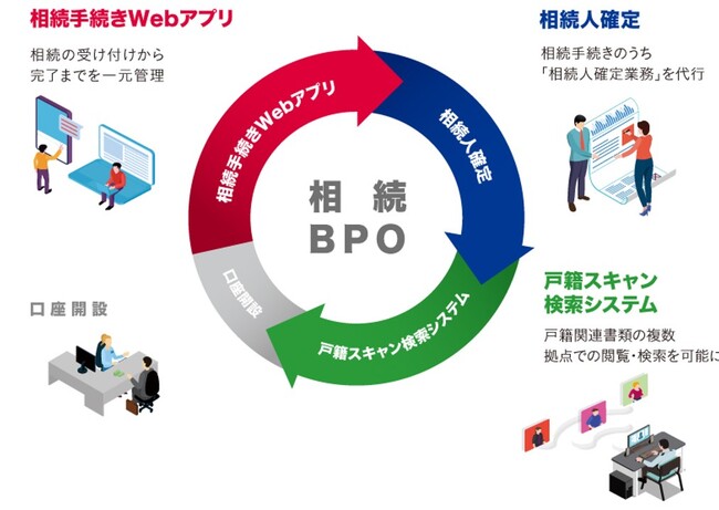 共同印刷、「FIT2023（金融国際情報技術展）」に出展