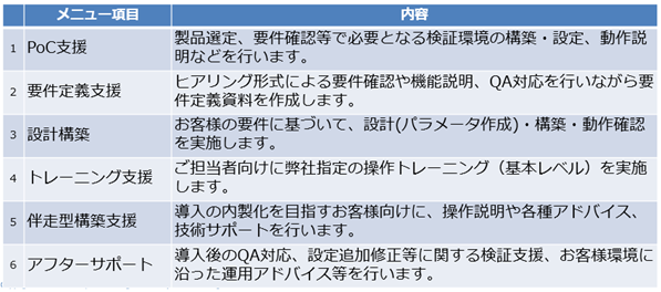 ウイングアーク1stの「invoiceAgent文書管理」の導入支援サービスを開始