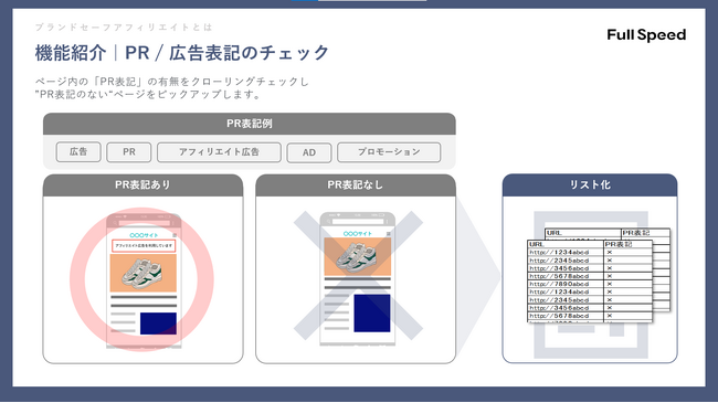 ステマ規制対策の新機能「PR表記チェッカー」をリリース！