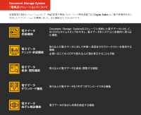 PwCコンサルティング、電子帳簿保存法に対応したソリューション
「Document Storage System」の提供を開始