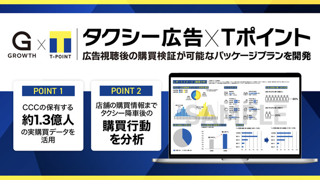【Tポイント初！※1 タクシー広告×Tポイント】ニューステクノロジーとCCCMKホールディングスが協業し広告視聴後の購買検証が可能なパッケージプランを開発