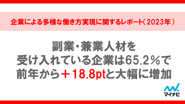 マイナビ、「企業による多様な働き方実現に関するレポート（2023年）」を発表