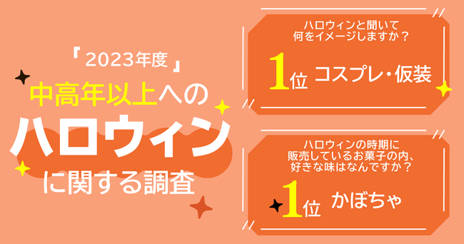 【2023年度中高年以上へのハロウィンに関する調査】中高年も「ハロウィン」はコスプレ/仮装をイメージ!?ハロウィンのお菓子は「かぼちゃ」味が好き！