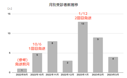 キャンサースキャン、大館市と骨粗しょう症による再骨折予防を目的とした受診勧奨事業を実施