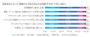 月経カップユーザーにとって月経カップはどんな存在？