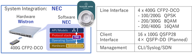 NECのオープン光400Gトランスポンダ製品がTIP PhoenixのSilver Badge認定を獲得