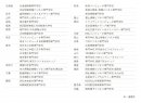 キャリア教育協定締結校一覧