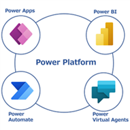 Azure MarketplaceからPower Platformワークショッププランの提供を開始