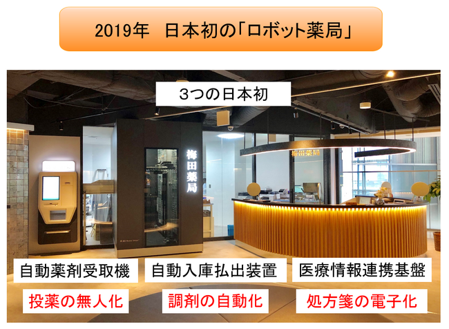 株式会社メディカルユアーズ　ロボットとICTを活用した調剤支援システムの特許を取得