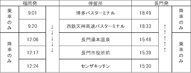えっ、まさか！あの車両がこの路線で！？　はかた号の車両が期間限定で長門湯本温泉に登場！！