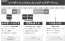 研修概要図