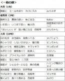 一般の部 一般の部