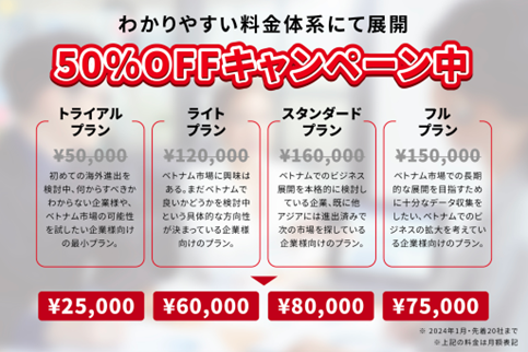 ベトナム市場進出サポート、テストマーケティングプラットフォーム「TRY VIETNAM」リリース
