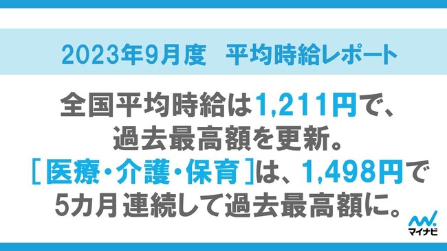 マイナビ、「2023年9月度 アルバイト・パート平均時給レポート」を発表
