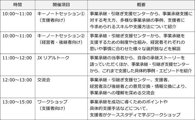 「北海道事業承継キャラバン　JX（JIGYOSHOKEITRANSFORMATION）2023」を道内4エリア（旭川・函館・釧路・北見）と札幌にて開催します