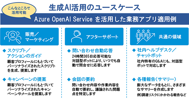 生成AIモデルを活用したローコードアプリ開発を支援するサービスを提供開始