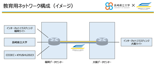長崎県立大とJRWON、IT人材の育成に向けた連携を開始