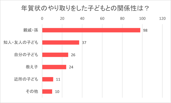 【子どもからもらった年賀状の面白エピソードを調査】子どもならではの可愛さにほっこり♪