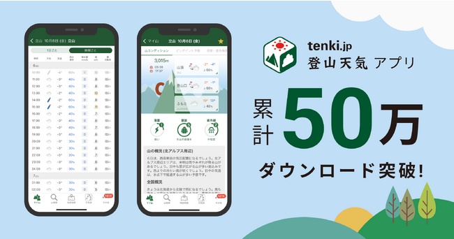 「tenki.jp 登山天気」累計50万ダウンロード突破！