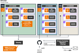 システム構成図 システム構成図