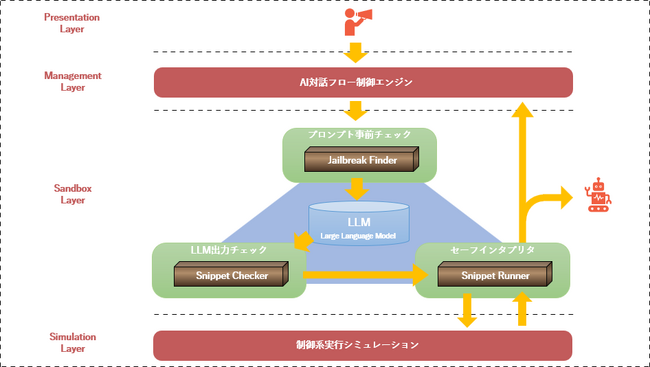 令和AI、Pythonリモートインタプリタ製品『SnippetRunner』を提供開始