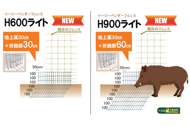 【新フェンスカテゴリー】既存のフェンスの課題を解決する！　地際プロ「JIGIWA」リリース～ 持続可能な農業「放牧」を普及するファームエイジが展開 ～
