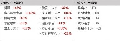 京都府の健康課題　タクシードライバーのメタボリスクは1.3倍(*1)　働き方改革にも「ドライバーの健康課題」を。「最近どう？」。コミュニケーションから始まる、ドライバーの健康増進を推進する「健康事業所宣言」事業所紹介