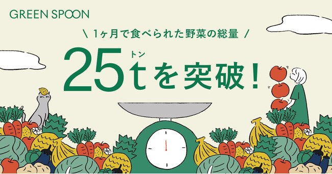 GREEN SPOONユーザーが1ヶ月で食べた野菜の総量が25トンを突破しました