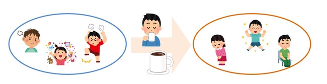 小児科医師・公衆衛生の専門医/赤坂ファミリークリニック院長伊藤明子先生との共同研究「ココア継続飲用により子どもの精神的健康度の改善」が判明