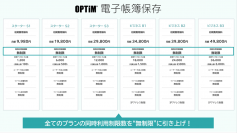 AIを活用した文書管理サービス「OPTiM 電子帳簿保存」、よりリーズナブルにお使いただけるプランに変更　全プランの同時利用制限数を無制限に引き上げ